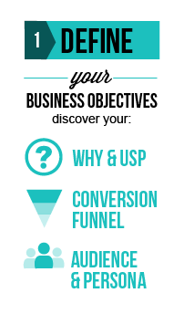 Define your objectives